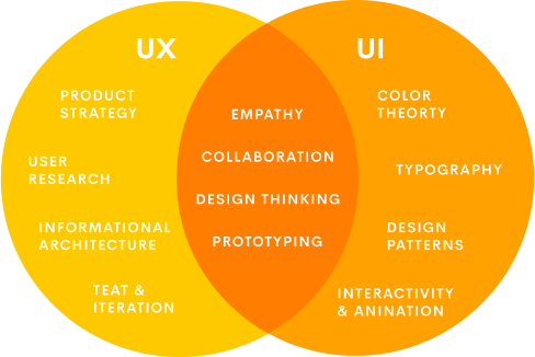 שירותי עיצוב UI/UX